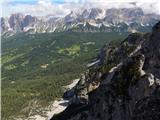 Lago Scin - Rifugio Faloria